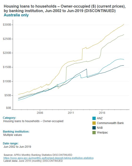 Monthly banking statistics (historic, discontinued)
