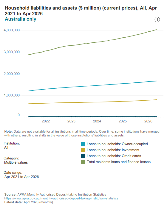 Monthly authorised deposit-taking institution statistics