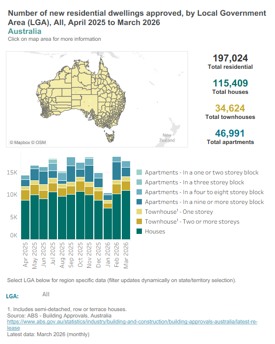 Building approvals - Local Government Area
