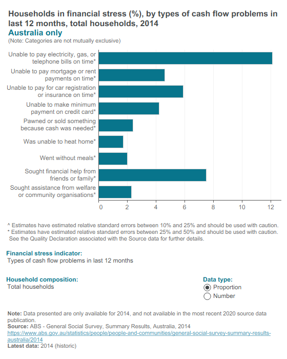 Financial stress (2014)