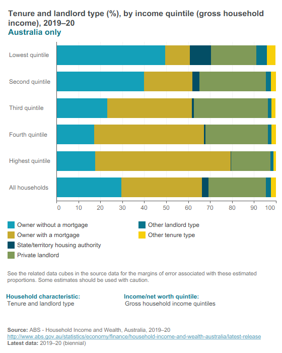 Wealth distribution - household characteristics
