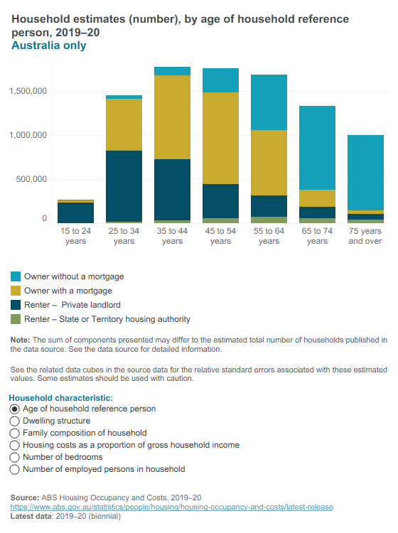 Household estimates