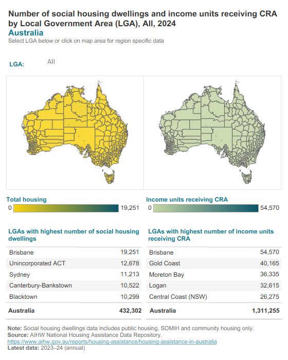 Dwellings and income units by Local Government Area